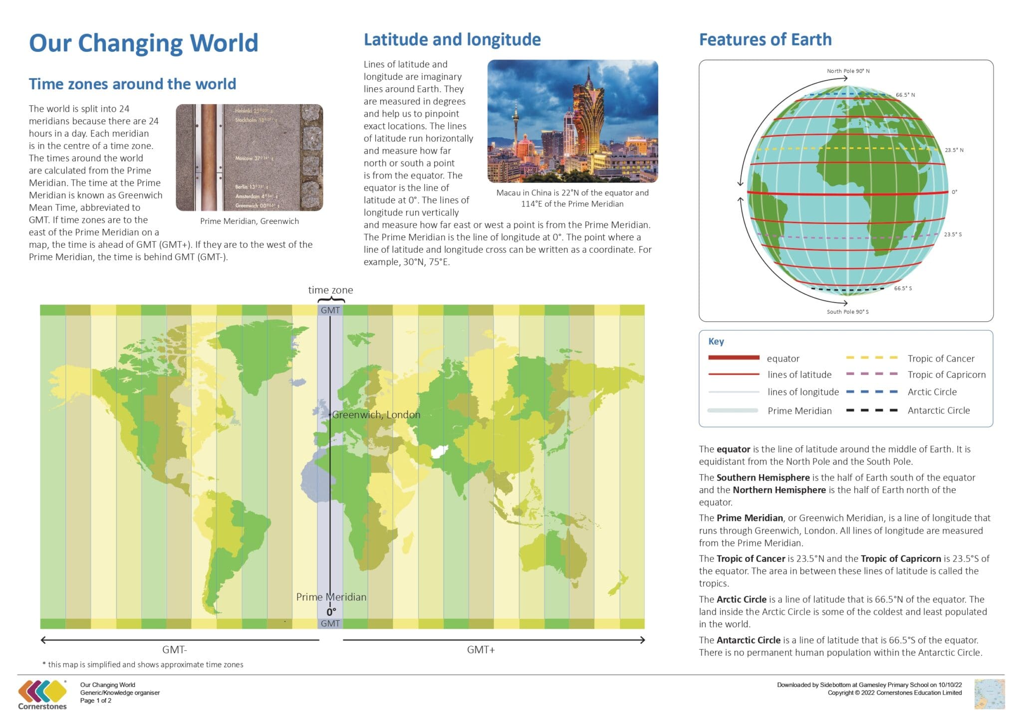 Our Changing World – Gamesley Primary School